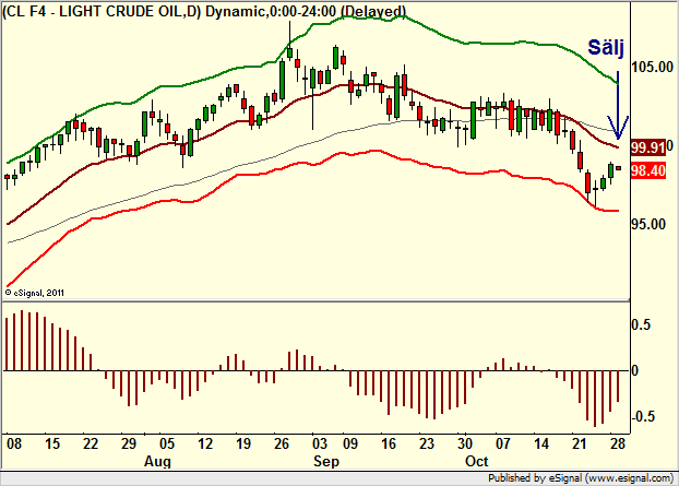 http://borstjanaren.se/images/article_images/img4/teknisk.analys.trading__743.png