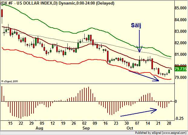 http://borstjanaren.se/images/article_images/img4/teknisk.analys.trading__750.png