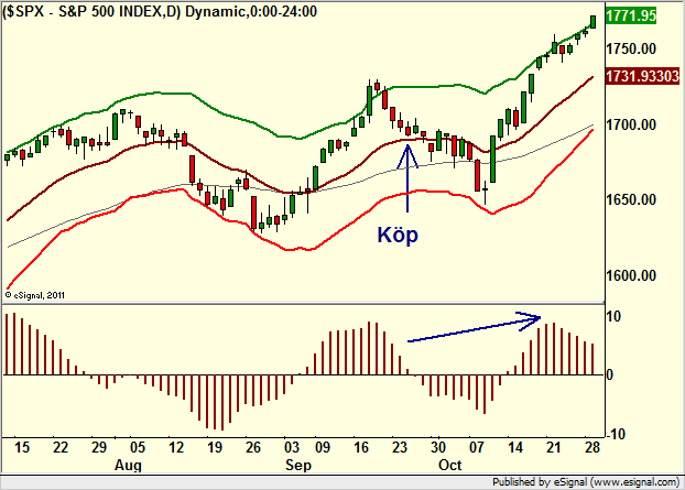 http://borstjanaren.se/images/article_images/img4/teknisk.analys.trading__751.png