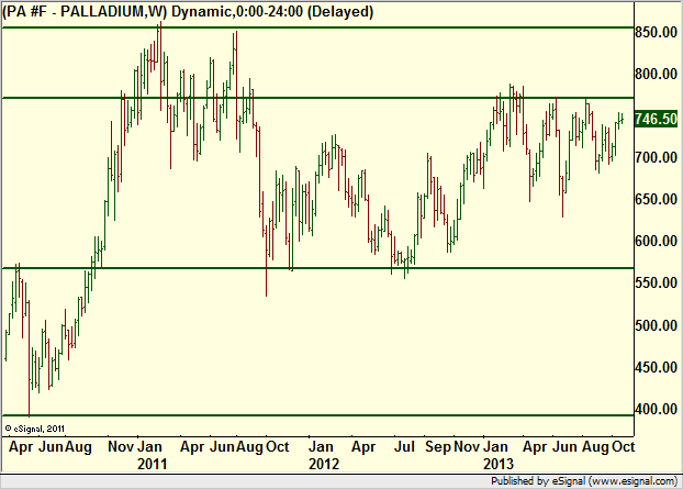 http://borstjanaren.se/images/article_images/img4/teknisk.analys.trading__777.png