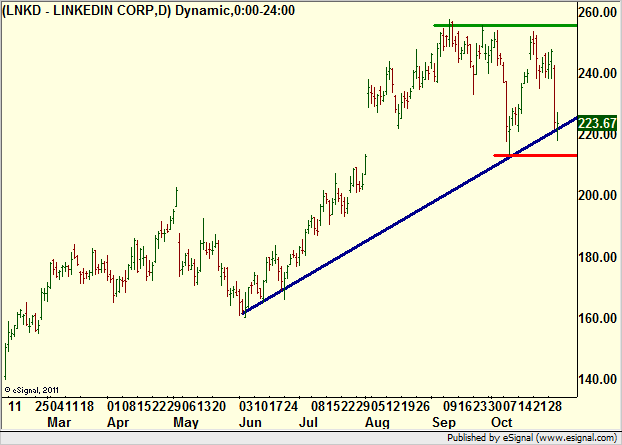 http://borstjanaren.se/images/article_images/img4/teknisk.analys.trading__791.png