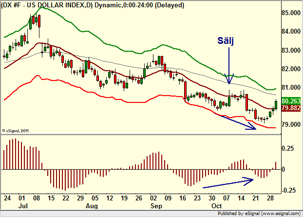 http://borstjanaren.se/images/article_images/img4/teknisk.analys.trading__793.png