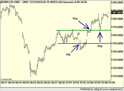 http://borstjanaren.se/images/article_images/img4/teknisk.analys.trading__8.png
