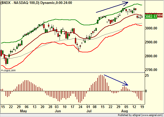 http://borstjanaren.se/images/article_images/img4/teknisk.analys.trading__80.png
