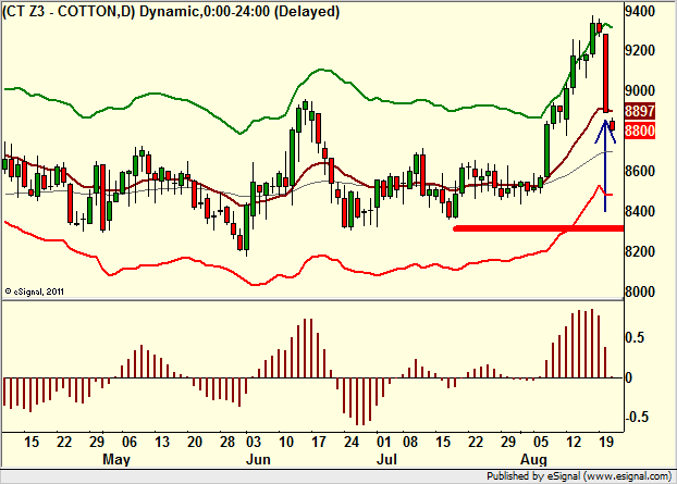 http://borstjanaren.se/images/article_images/img4/teknisk.analys.trading__81.png
