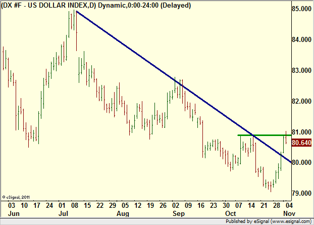http://borstjanaren.se/images/article_images/img4/teknisk.analys.trading__810.png