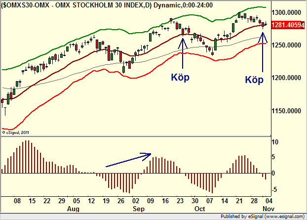 http://borstjanaren.se/images/article_images/img4/teknisk.analys.trading__813.png