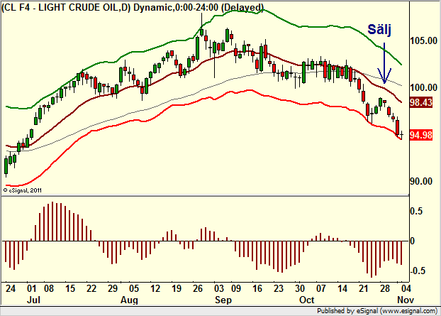 http://borstjanaren.se/images/article_images/img4/teknisk.analys.trading__818.png