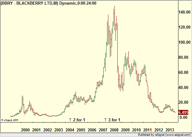 http://borstjanaren.se/images/article_images/img4/teknisk.analys.trading__820.png