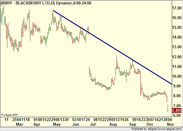 http://borstjanaren.se/images/article_images/img4/teknisk.analys.trading__821.png