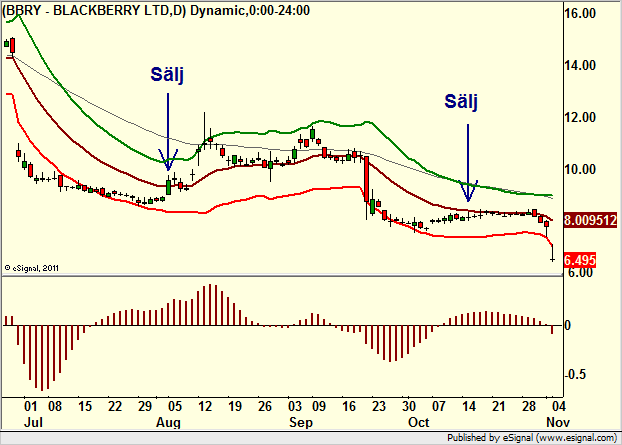 http://borstjanaren.se/images/article_images/img4/teknisk.analys.trading__822.png