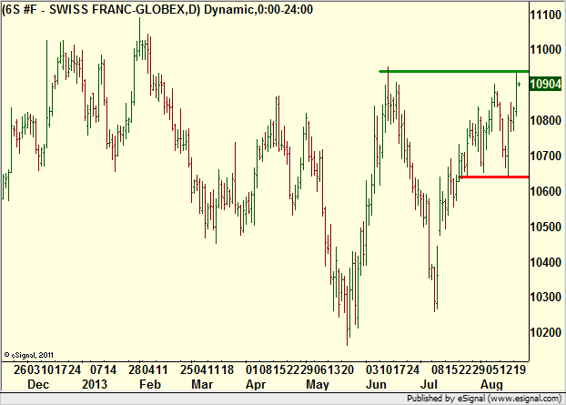 http://borstjanaren.se/images/article_images/img4/teknisk.analys.trading__83.png