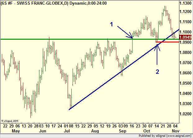 http://borstjanaren.se/images/article_images/img4/teknisk.analys.trading__839.png