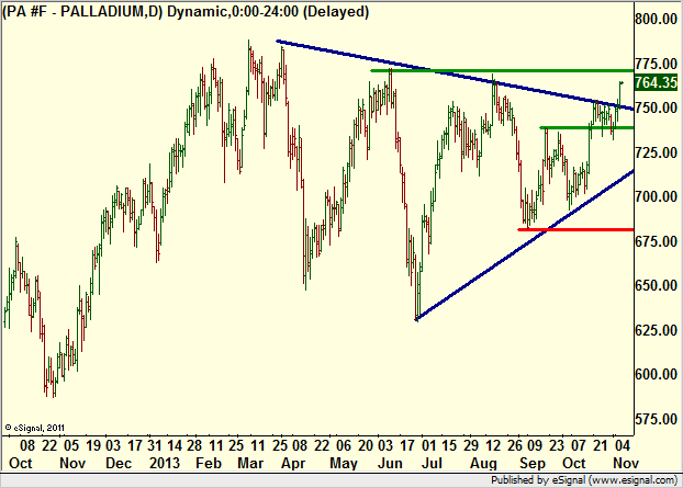 http://borstjanaren.se/images/article_images/img4/teknisk.analys.trading__865.png