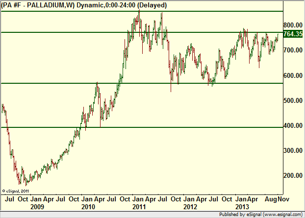 http://borstjanaren.se/images/article_images/img4/teknisk.analys.trading__866.png