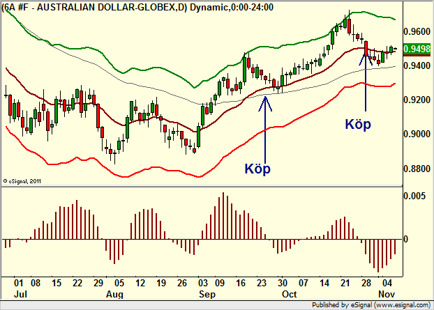 http://borstjanaren.se/images/article_images/img4/teknisk.analys.trading__867.png