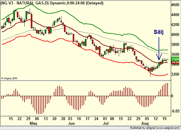 http://borstjanaren.se/images/article_images/img4/teknisk.analys.trading__88.png