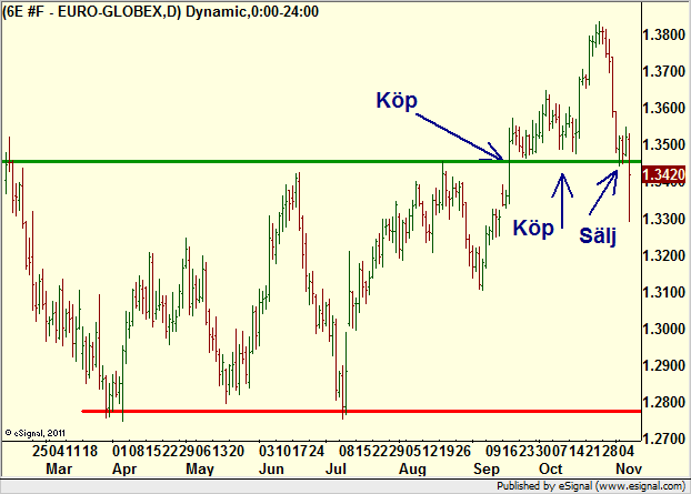 http://borstjanaren.se/images/article_images/img4/teknisk.analys.trading__881.png