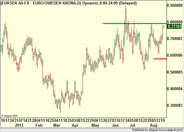 http://borstjanaren.se/images/article_images/img4/teknisk.analys.trading__89.png
