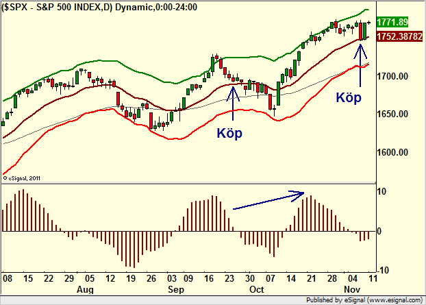 http://borstjanaren.se/images/article_images/img4/teknisk.analys.trading__914.png