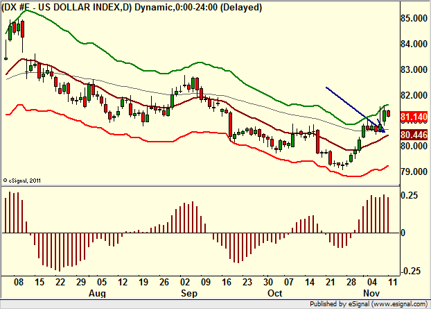 http://borstjanaren.se/images/article_images/img4/teknisk.analys.trading__917.png