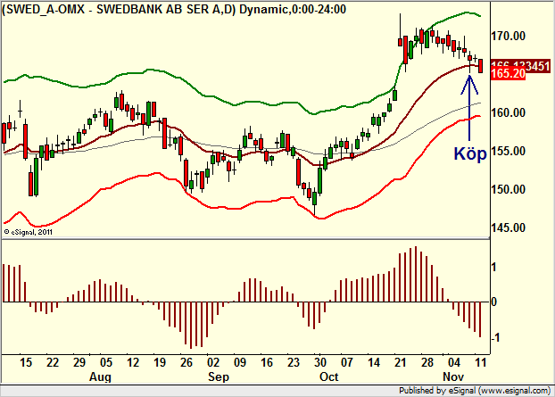 http://borstjanaren.se/images/article_images/img4/teknisk.analys.trading__921.png