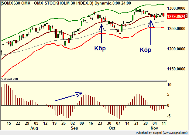 http://borstjanaren.se/images/article_images/img4/teknisk.analys.trading__926.png