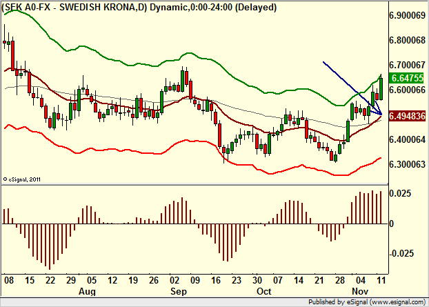 http://borstjanaren.se/images/article_images/img4/teknisk.analys.trading__931.png