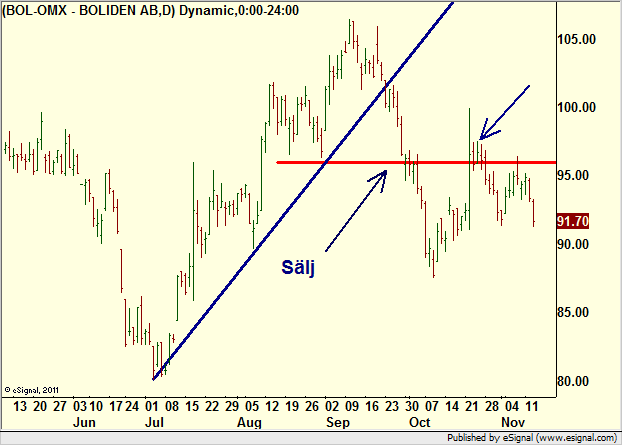 http://borstjanaren.se/images/article_images/img4/teknisk.analys.trading__936.png