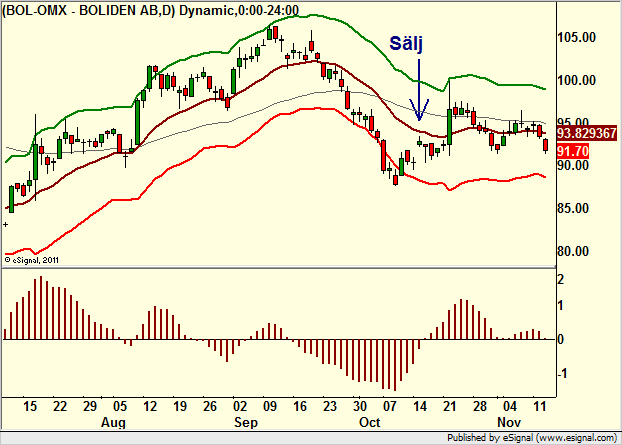 http://borstjanaren.se/images/article_images/img4/teknisk.analys.trading__937.png