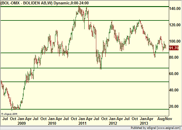 http://borstjanaren.se/images/article_images/img4/teknisk.analys.trading__938.png