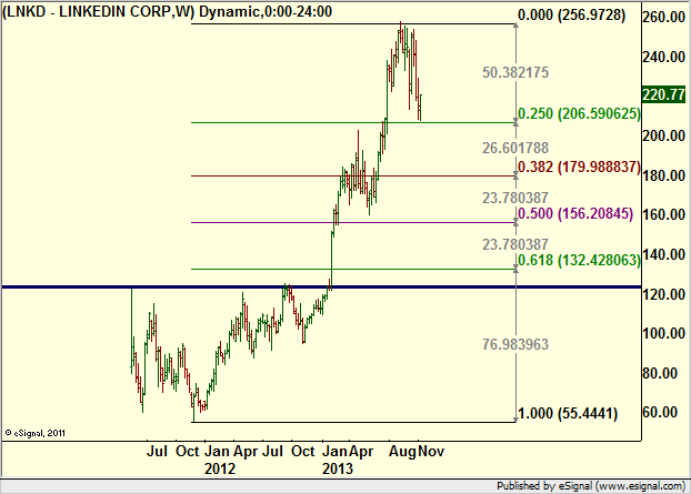 http://borstjanaren.se/images/article_images/img4/teknisk.analys.trading__941.png