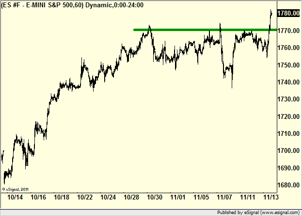 http://borstjanaren.se/images/article_images/img4/teknisk.analys.trading__944.png