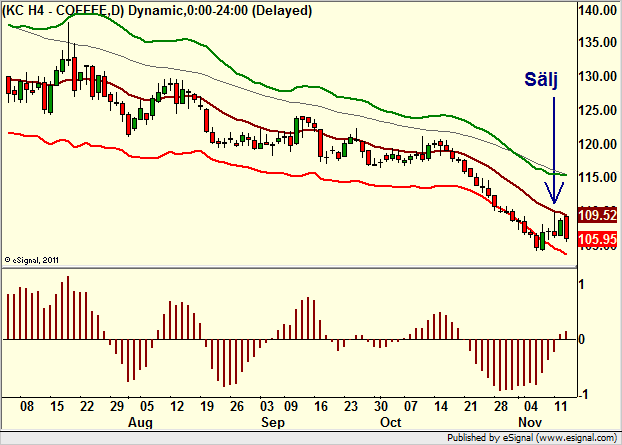http://borstjanaren.se/images/article_images/img4/teknisk.analys.trading__945.png