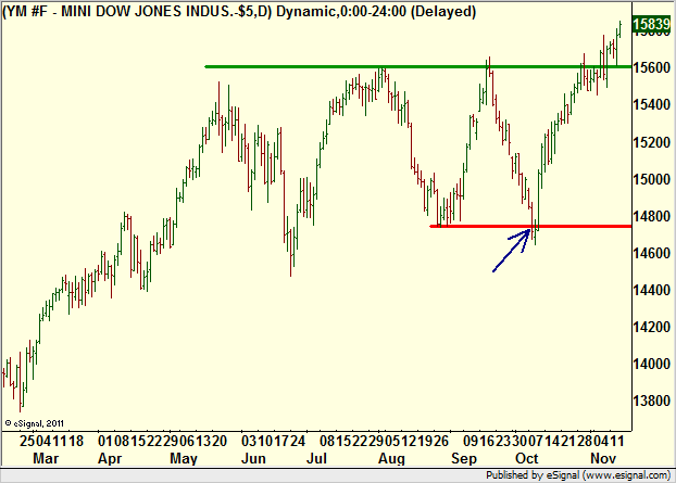 http://borstjanaren.se/images/article_images/img4/teknisk.analys.trading__956.png