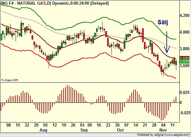 http://borstjanaren.se/images/article_images/img4/teknisk.analys.trading__957.png