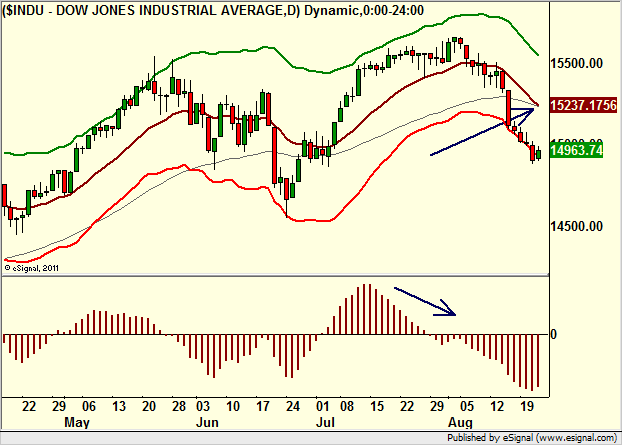 http://borstjanaren.se/images/article_images/img4/teknisk.analys.trading__96.png