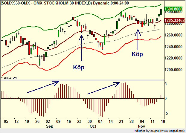 http://borstjanaren.se/images/article_images/img4/teknisk.analys.trading__980.png