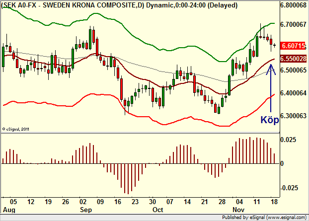 http://borstjanaren.se/images/article_images/img4/teknisk.analys.trading__982.png