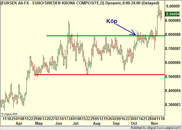 http://borstjanaren.se/images/article_images/img4/teknisk.analys.trading__997.png