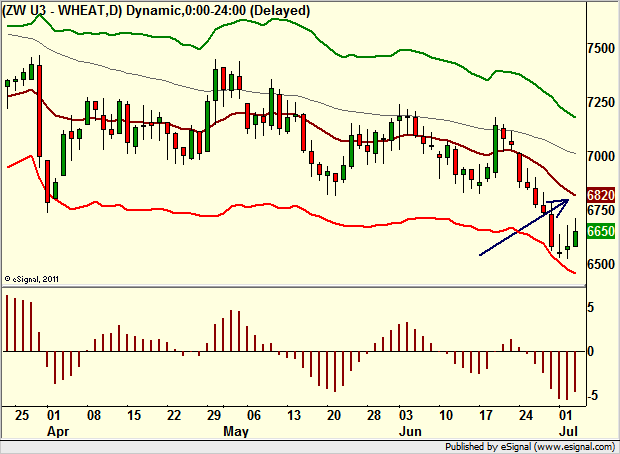 http://borstjanaren.se/images/article_images/img4/teknisk.analys.trading___27.png