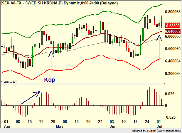 http://borstjanaren.se/images/article_images/img4/teknisk.analys.trading___28.png