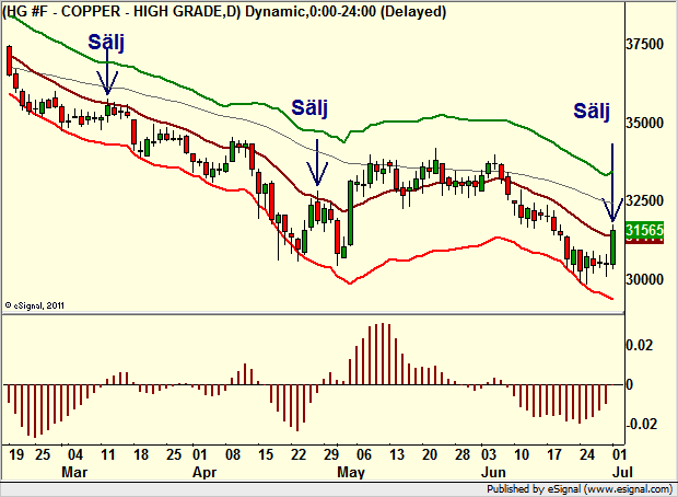 http://borstjanaren.se/images/article_images/img4/teknisk.analys.trading___6.png