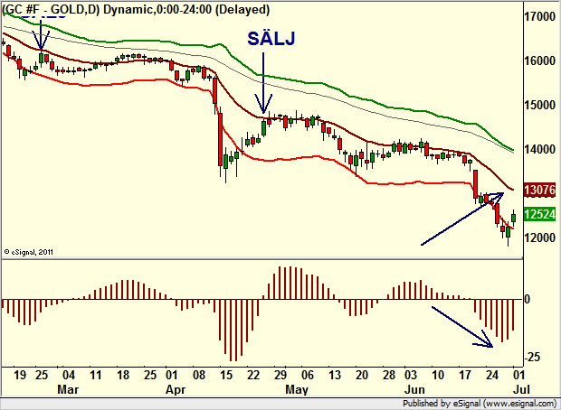 http://borstjanaren.se/images/article_images/img4/teknisk.analys.trading___8.png