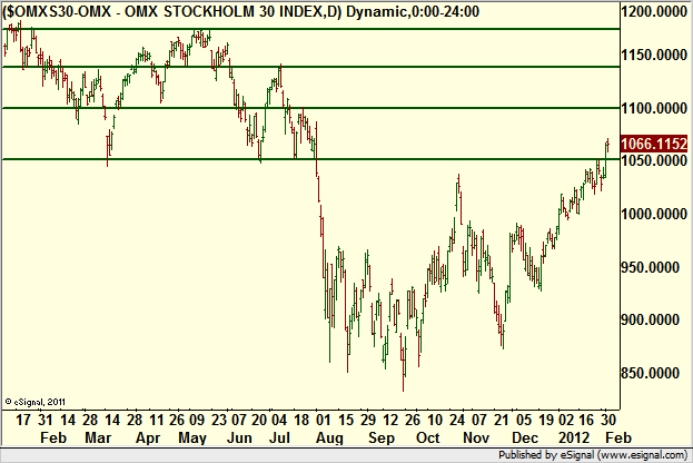 http://borstjanaren.se/images/article_images/img4/teknisk.analys_1_177.png