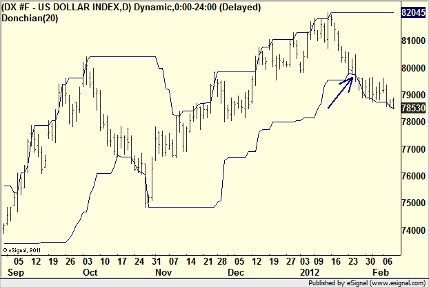 http://borstjanaren.se/images/article_images/img4/teknisk.analys_1_236.png