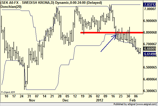 http://borstjanaren.se/images/article_images/img4/teknisk.analys_1_237.png