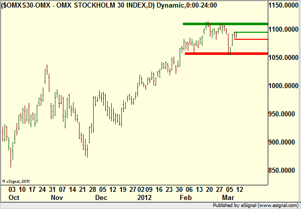 http://borstjanaren.se/images/article_images/img4/teknisk.analys_1_644.png