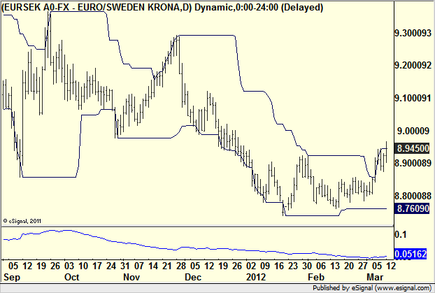 http://borstjanaren.se/images/article_images/img4/teknisk.analys_1_653.png