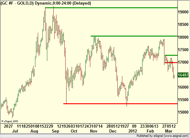 http://borstjanaren.se/images/article_images/img4/teknisk.analys_1_703.png
